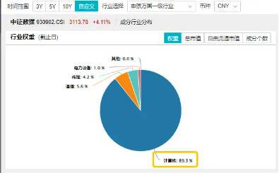 在全市场ETF中涨幅居前！大数据产业ETF（516700）猛拉4.76%，东方通等4股涨停，主力资金大举涌入！-第4张图片-云韵生活网