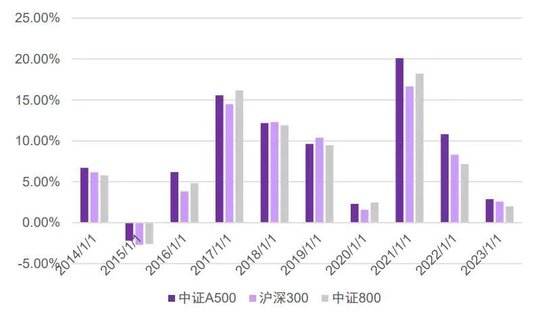 中证A500ETF景顺规模突破100亿 又一个中证A500基金百亿了-第2张图片-云韵生活网