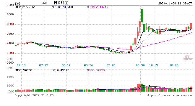 光大期货：11月8日金融日报-第2张图片-云韵生活网