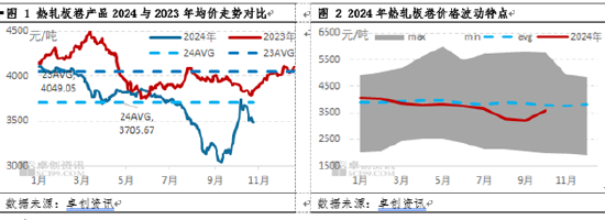 热轧板卷2024年市场重心下移 2025年行情能否改善？-第3张图片-云韵生活网