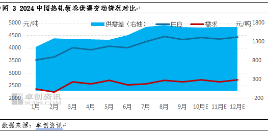 热轧板卷2024年市场重心下移 2025年行情能否改善？-第4张图片-云韵生活网