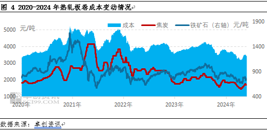 热轧板卷2024年市场重心下移 2025年行情能否改善？-第5张图片-云韵生活网