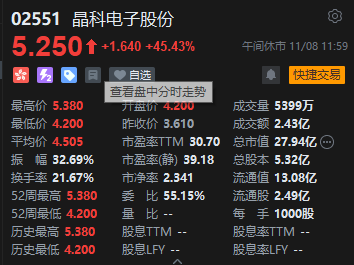 午评：港股恒指跌0.86% 恒生科指涨0.15%券商股、内房股集体回调-第5张图片-云韵生活网