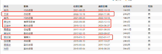 新掌门能否挽救净利见底？浙商基金“换帅”：王波离任 新任刘岩为总经理和财务负责人-第4张图片-云韵生活网