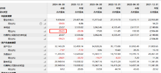 新掌门能否挽救净利见底？浙商基金“换帅”：王波离任 新任刘岩为总经理和财务负责人-第6张图片-云韵生活网