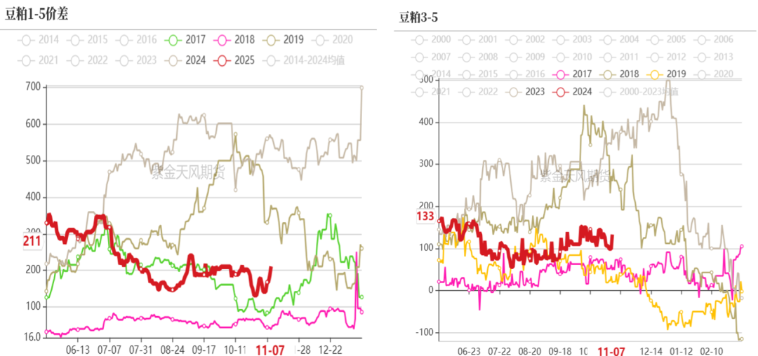 豆粕：18年贸易战VS 24年特朗普交易-第4张图片-云韵生活网