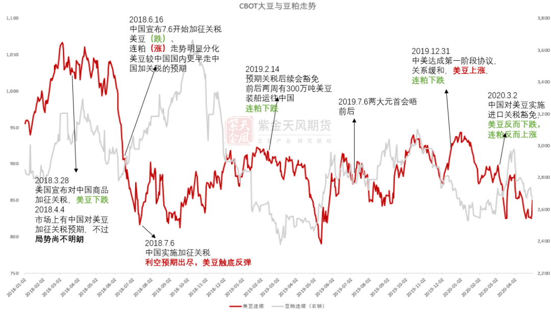 豆粕：18年贸易战VS 24年特朗普交易-第5张图片-云韵生活网