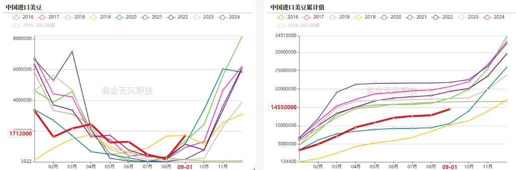 豆粕：18年贸易战VS 24年特朗普交易-第8张图片-云韵生活网