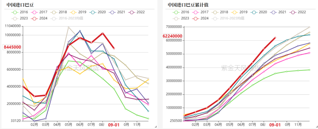 豆粕：18年贸易战VS 24年特朗普交易-第9张图片-云韵生活网