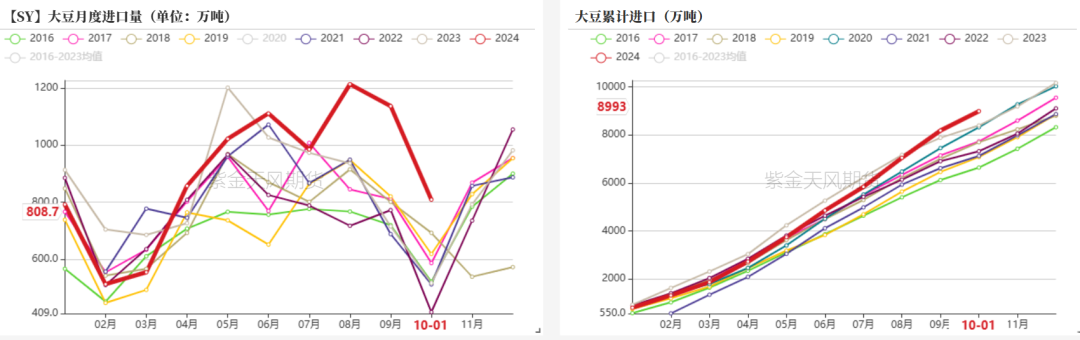 豆粕：18年贸易战VS 24年特朗普交易-第10张图片-云韵生活网