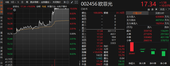 午后，A股风格有变-第2张图片-云韵生活网