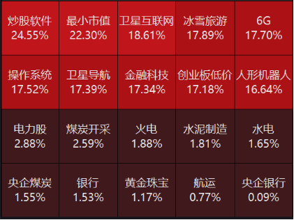 源达投资策略：我国将直接增加地方化债资源10万亿元，美联储继续降息25bp-第2张图片-云韵生活网