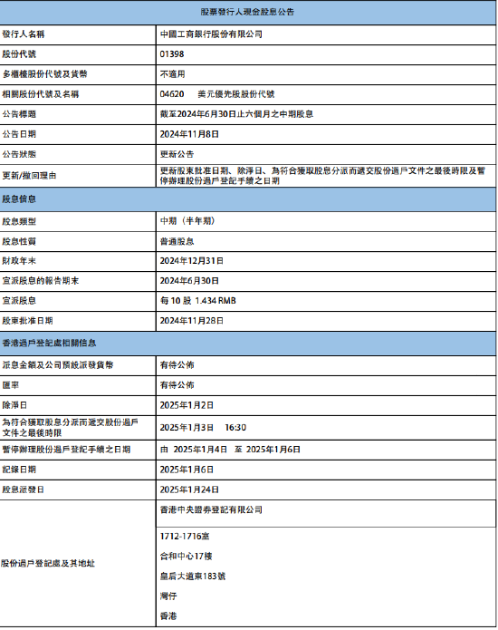 工商银行：将于2025年1月24日派发中期股息每10股1.434元-第1张图片-云韵生活网