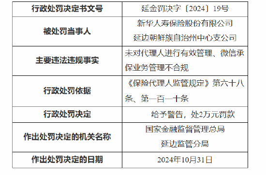 新华保险延边朝鲜族自治州中心支公司被罚：因未对代理人进行有效管理 微信承保业务管理不合规-第1张图片-云韵生活网