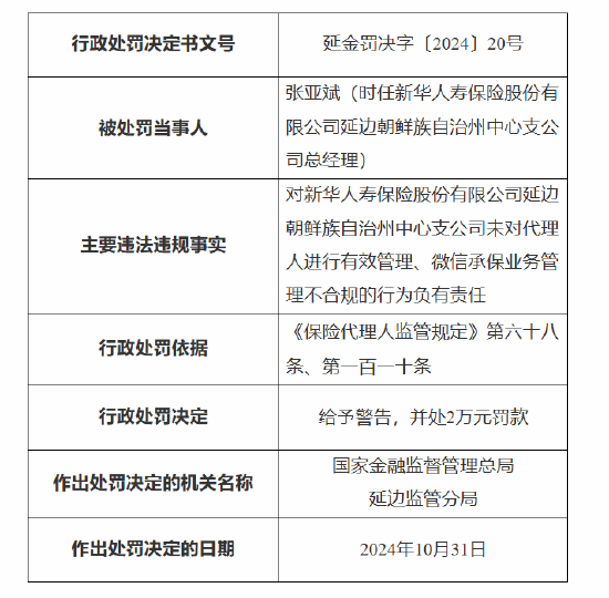 新华保险延边朝鲜族自治州中心支公司被罚：因未对代理人进行有效管理 微信承保业务管理不合规-第2张图片-云韵生活网