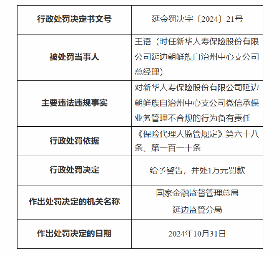 新华保险延边朝鲜族自治州中心支公司被罚：因未对代理人进行有效管理 微信承保业务管理不合规-第3张图片-云韵生活网