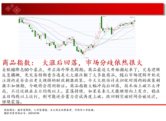 中天期货:生猪底部大震荡 橡胶站上18000-第2张图片-云韵生活网