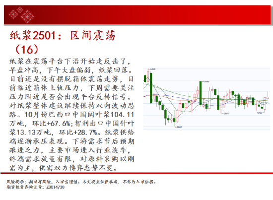 中天期货:生猪底部大震荡 橡胶站上18000-第16张图片-云韵生活网