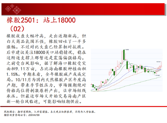 中天期货:生猪底部大震荡 橡胶站上18000-第19张图片-云韵生活网