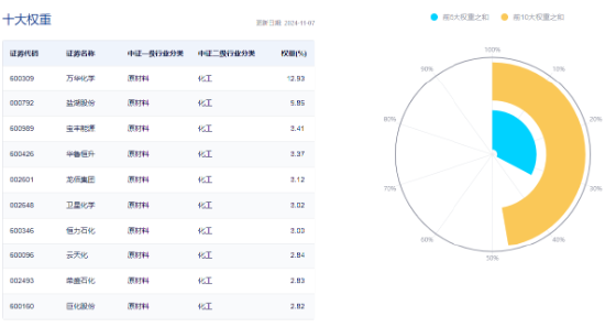 以旧换新成绩喜人！多股逆市飙高，化工ETF（516020）盘中上探1.83%！板块吸金不断-第3张图片-云韵生活网