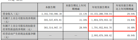 远兴能源被中国证监会立案，涉嫌未及时披露参股子公司重大诉讼-第3张图片-云韵生活网