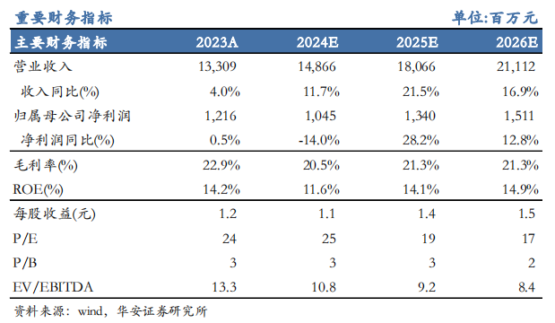 【华安机械】公司点评 | 杭氧股份：2024Q3业绩符合预期，韧性展现，静待气价回升-第1张图片-云韵生活网