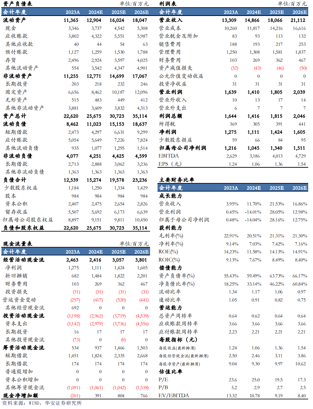 【华安机械】公司点评 | 杭氧股份：2024Q3业绩符合预期，韧性展现，静待气价回升-第2张图片-云韵生活网