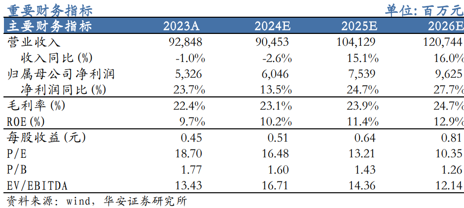 【华安机械】公司点评 | 徐工机械：世界
化+高端化持续推进，盈利能力增强-第1张图片-云韵生活网