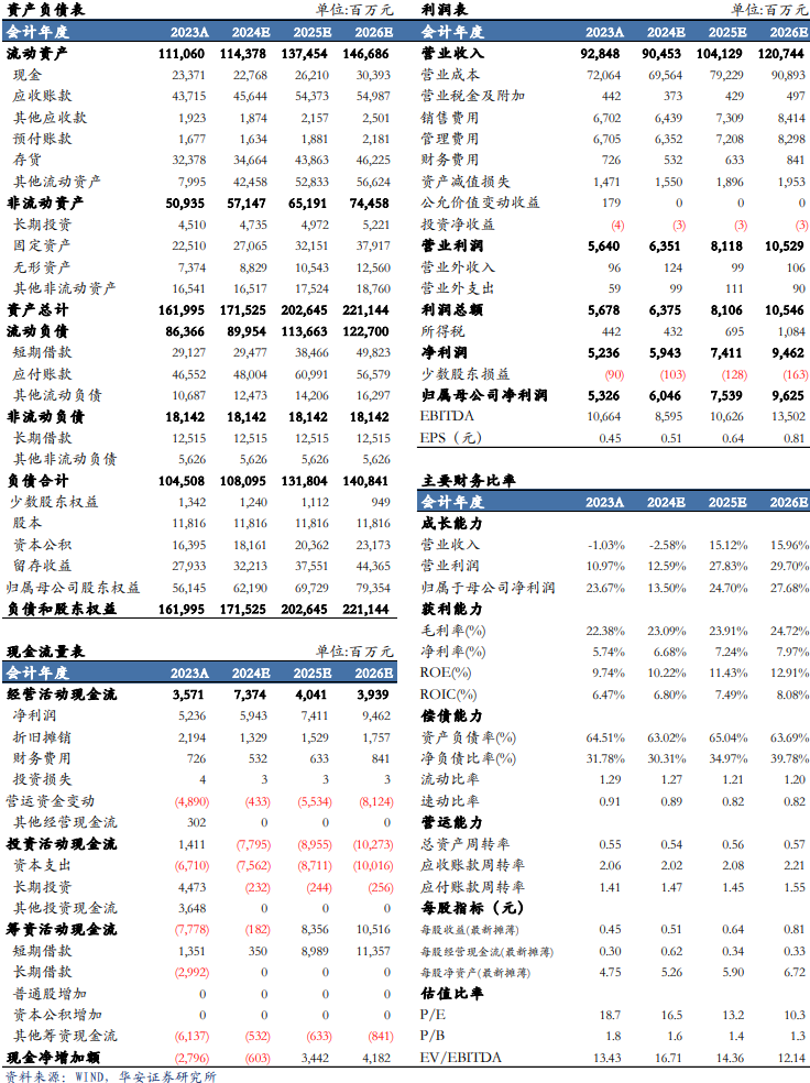 【华安机械】公司点评 | 徐工机械：世界
化+高端化持续推进，盈利能力增强-第2张图片-云韵生活网