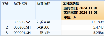 “旗手”罕见领跌，“一哥”逆市再探新高，还有多少空间？-第2张图片-云韵生活网