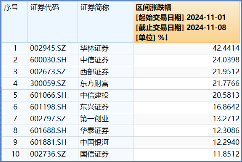 “旗手”罕见领跌，“一哥”逆市再探新高，还有多少空间？-第3张图片-云韵生活网