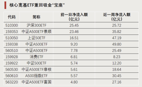 “顶流”,持续“吸金”-第4张图片-云韵生活网