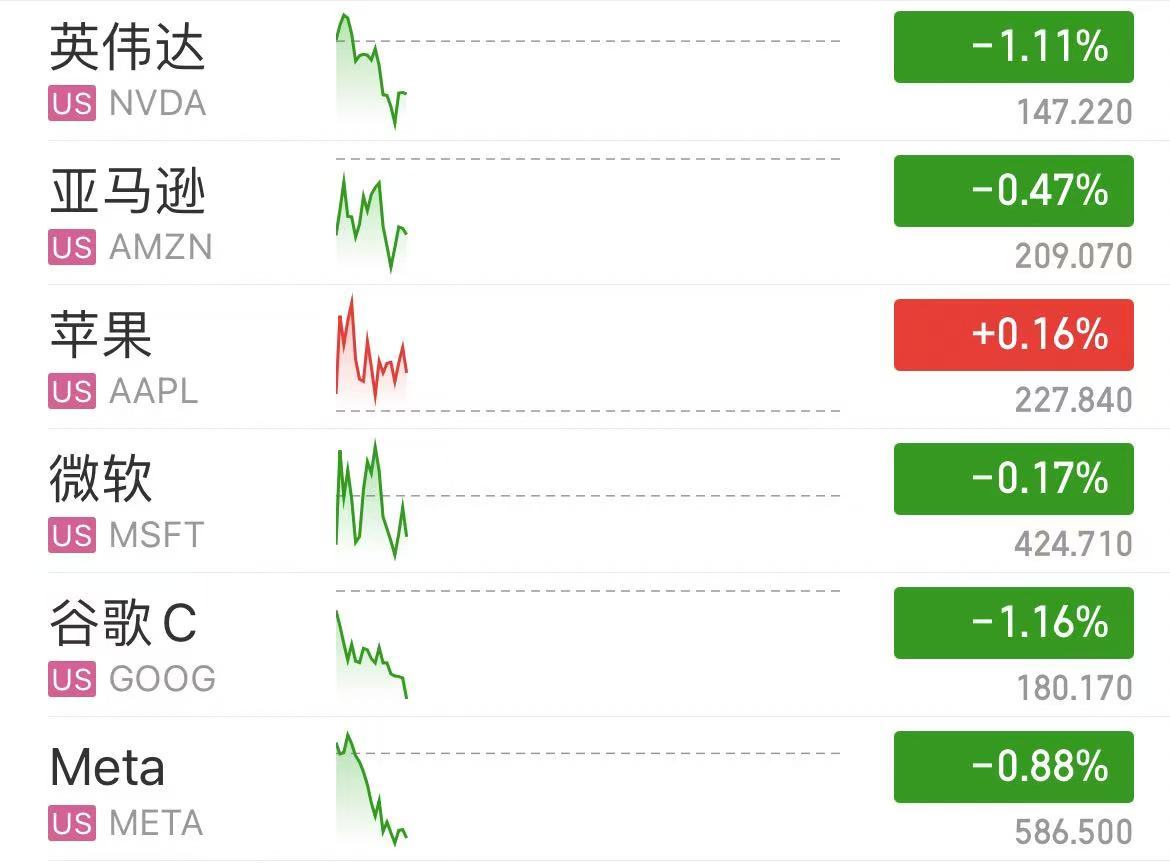 深夜！中概股下跌，中国金龙指数跌超4%！世界
油价跳水，特斯拉市值重返1万亿美元-第2张图片-云韵生活网