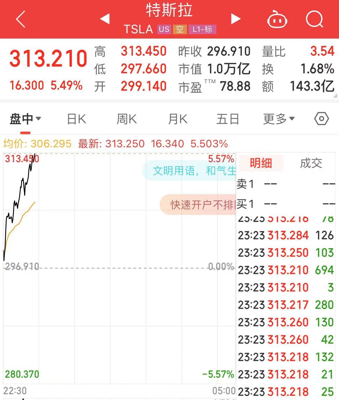 深夜！中概股下跌，中国金龙指数跌超4%！世界
油价跳水，特斯拉市值重返1万亿美元-第3张图片-云韵生活网