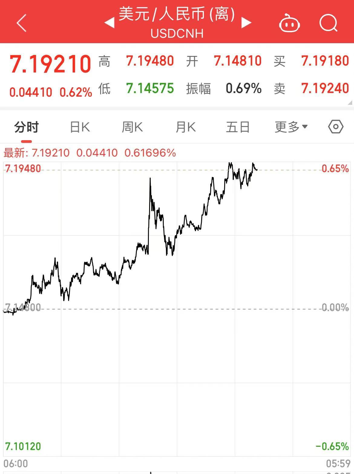 深夜！中概股下跌，中国金龙指数跌超4%！世界
油价跳水，特斯拉市值重返1万亿美元-第6张图片-云韵生活网