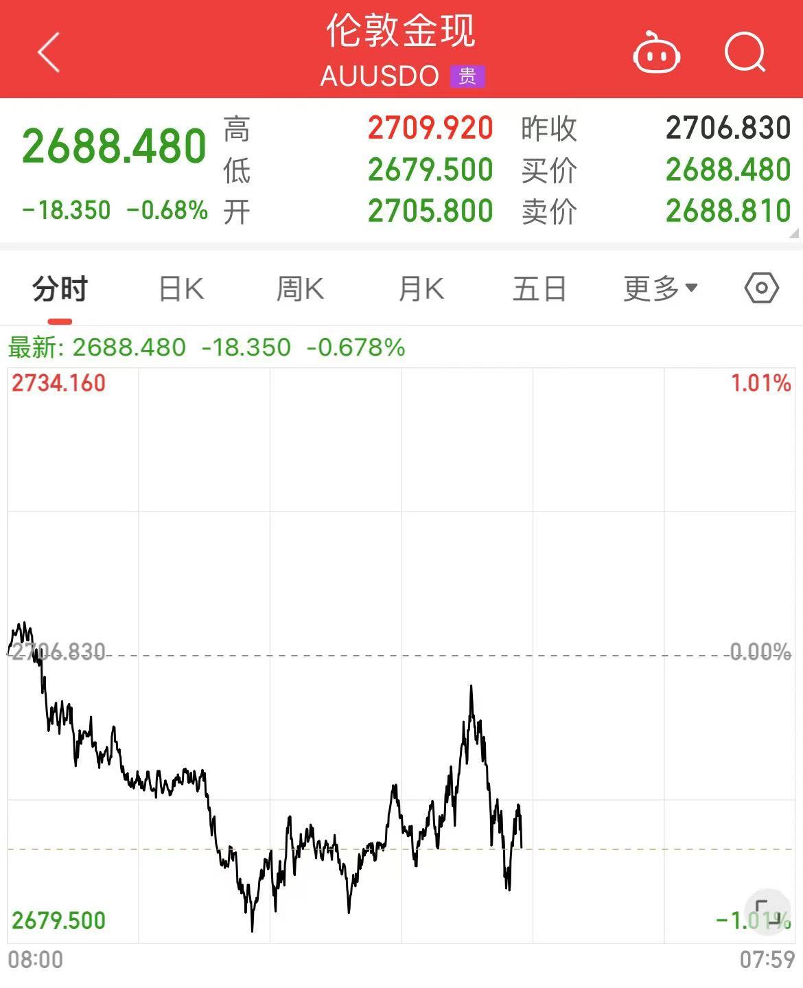 深夜！中概股下跌，中国金龙指数跌超4%！世界
油价跳水，特斯拉市值重返1万亿美元-第10张图片-云韵生活网