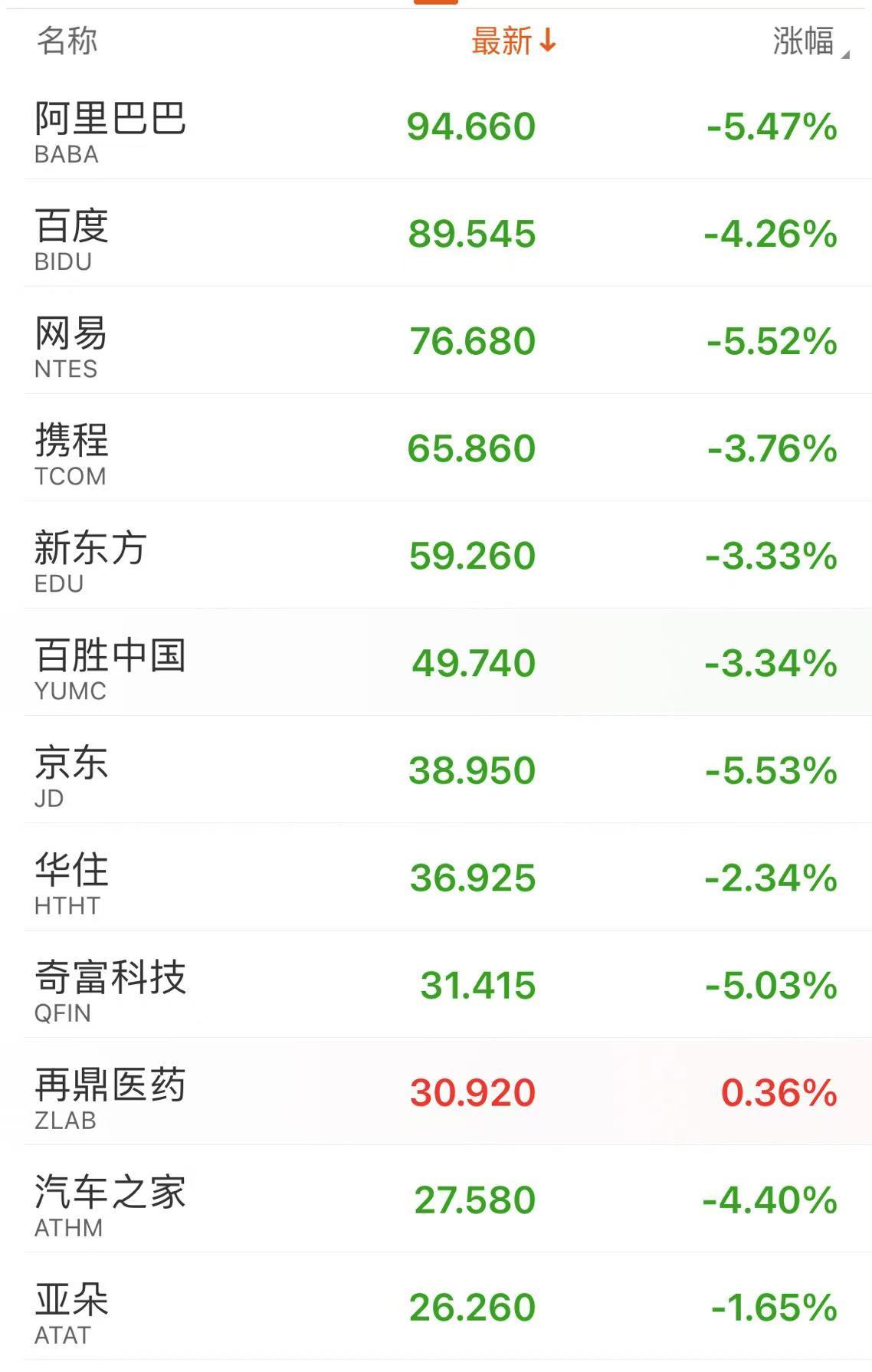 深夜！中概股下跌，中国金龙指数跌超4%！世界
油价跳水，特斯拉市值重返1万亿美元-第5张图片-云韵生活网