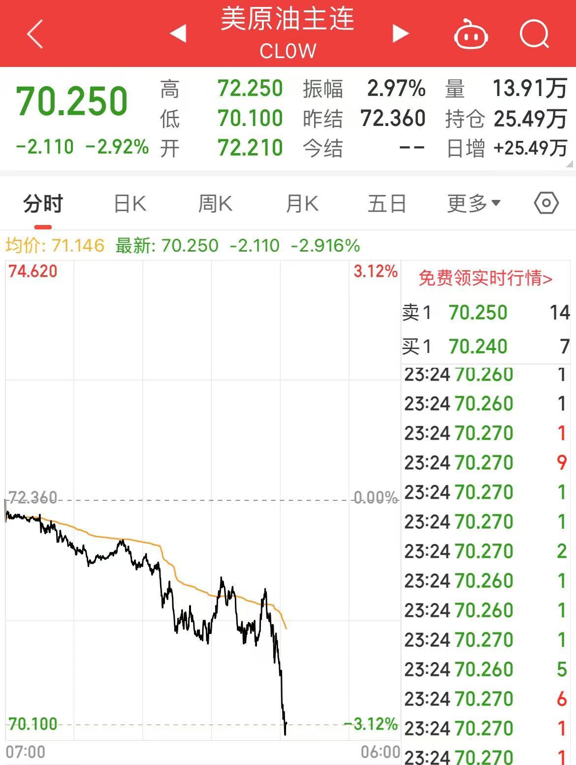 深夜！中概股下跌，中国金龙指数跌超4%！世界
油价跳水，特斯拉市值重返1万亿美元-第7张图片-云韵生活网