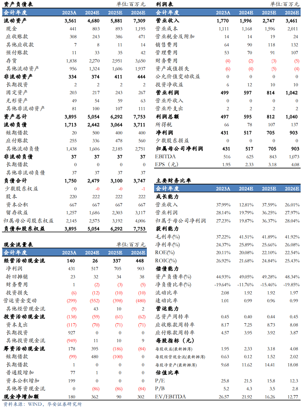 【华安机械】公司点评 | 英杰电气：2024Q3业绩符合预期，半导体射频电源稳步推进，引领国产替代-第2张图片-云韵生活网