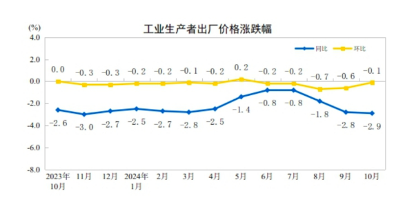 CPI同比涨幅回落至0.3%，下阶段走势如何-第2张图片-云韵生活网