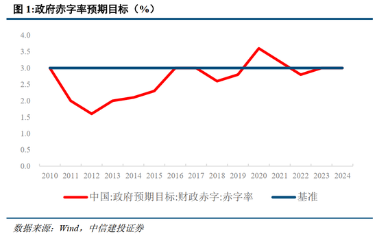 中信建投：此次置换是资源空间、政策空间、时间精力的腾挪释放-第3张图片-云韵生活网