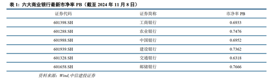 中信建投：此次置换是资源空间、政策空间、时间精力的腾挪释放-第4张图片-云韵生活网