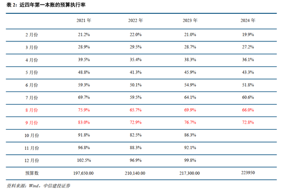 中信建投：此次置换是资源空间、政策空间、时间精力的腾挪释放-第5张图片-云韵生活网