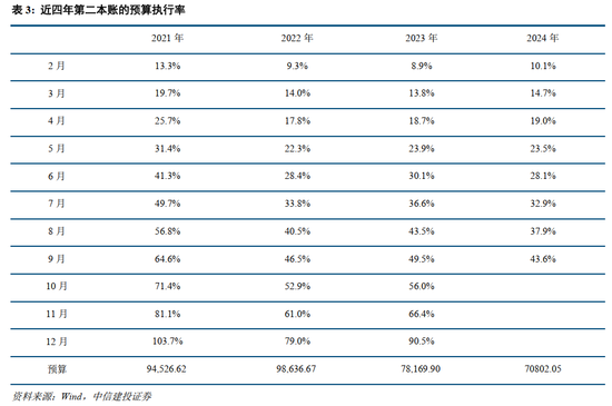 中信建投：此次置换是资源空间、政策空间、时间精力的腾挪释放-第6张图片-云韵生活网