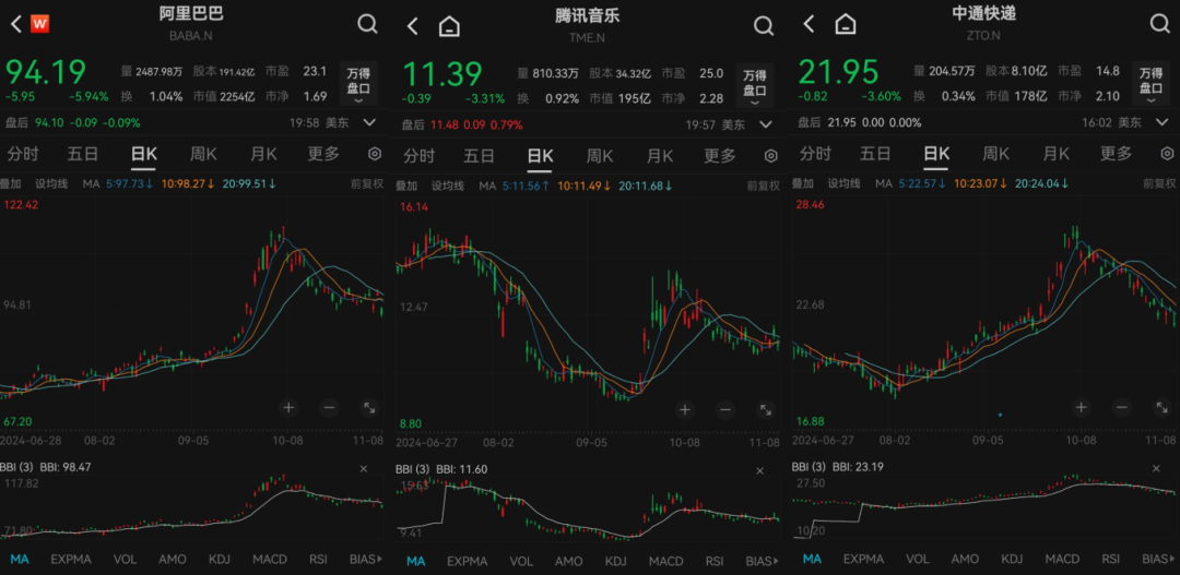 私募龙头景林美股持仓曝光：狂卖英伟达、微软，加仓苹果、腾讯音乐等-第7张图片-云韵生活网