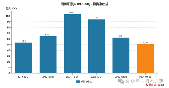 招商证券业绩承压：资管业务连降四年、流动性覆盖率行业末流！-第6张图片-云韵生活网