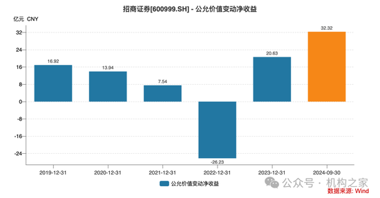 招商证券业绩承压：资管业务连降四年、流动性覆盖率行业末流！-第7张图片-云韵生活网