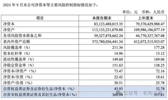 招商证券业绩承压：资管业务连降四年、流动性覆盖率行业末流！-第8张图片-云韵生活网