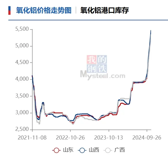 又一品种，费用
大涨！-第2张图片-云韵生活网