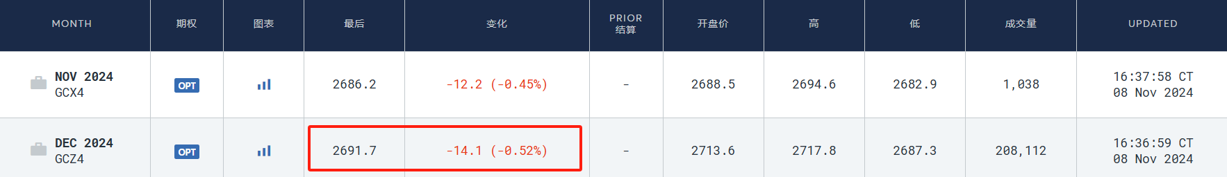 硅谷成大选赢家！七巨头市值一周增9000亿美元，马斯克3000亿美元身家稳居全球第一-第8张图片-云韵生活网